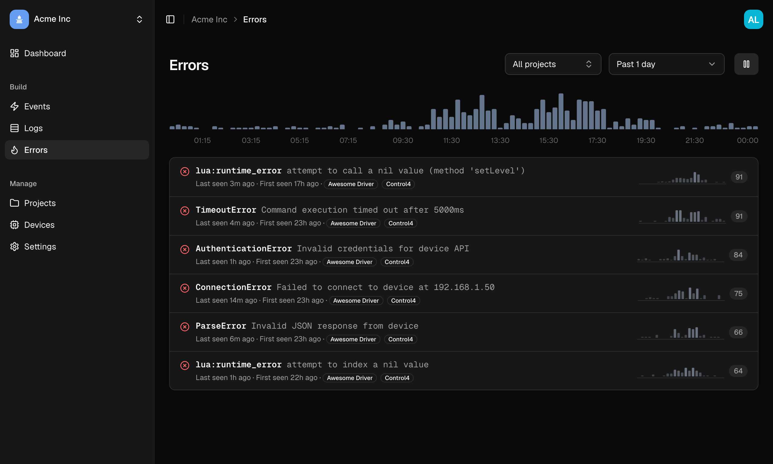 Errors page showing grouped errors with counts and sparklines