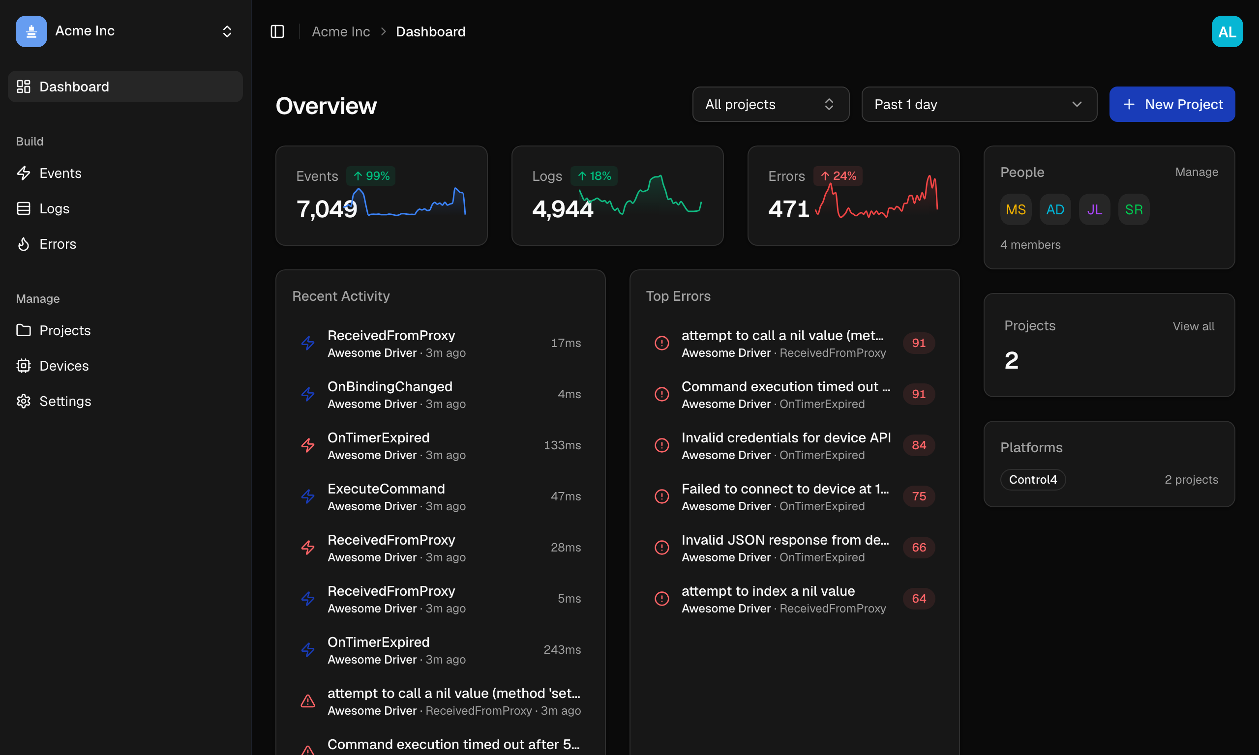 Organization dashboard
